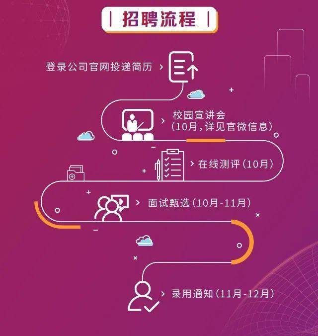 郑州证券招聘(郑州证券招聘官网)