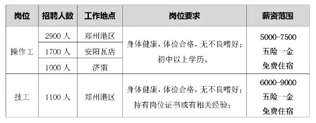 郑州证券招聘(郑州证券招聘官网)