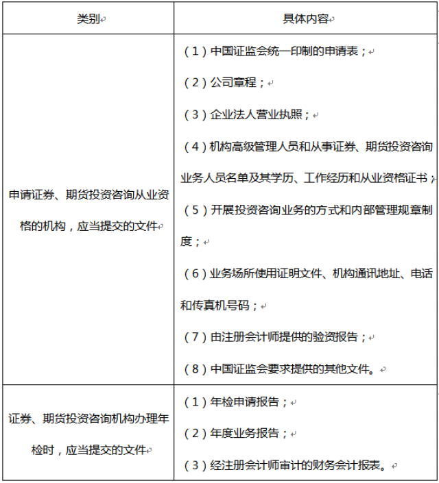 证券从业资格证什么用(证券从业资格证有用吗?)