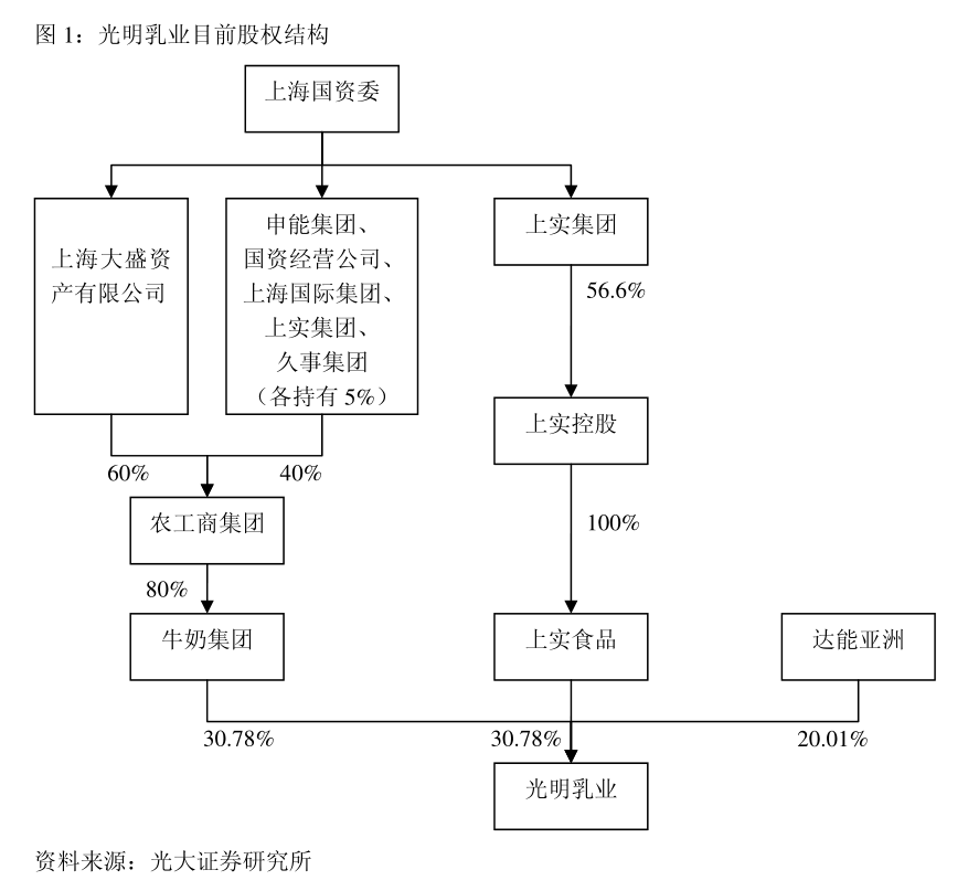 国联证券招聘(国联证券招聘条件)