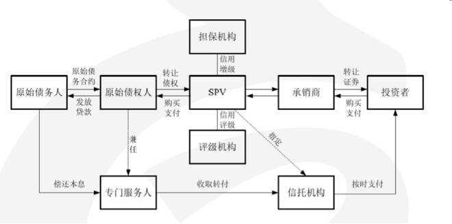 国有资产证券化(国有资产证券化什么意思)