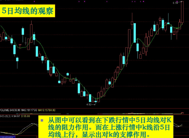 证券k线(证券k线图怎么看)