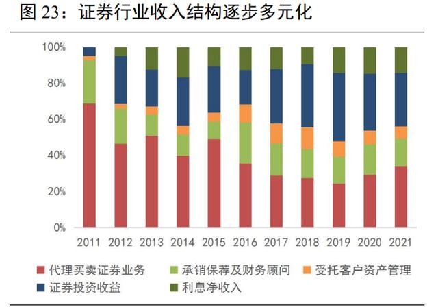 证券行业研究(证券行业研究序列叫法)
