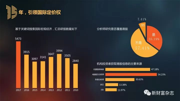 证券行业研究(证券行业研究序列叫法)