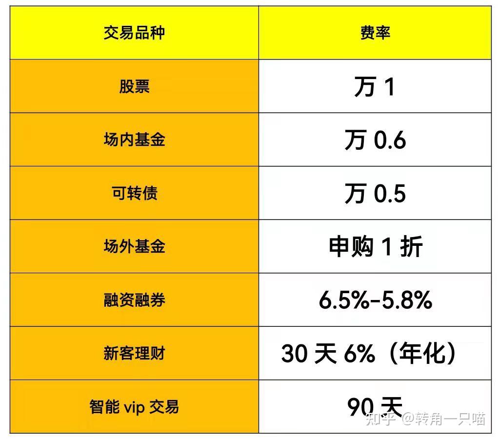 商证券的佣金(券商收取的佣金包括什么费用)