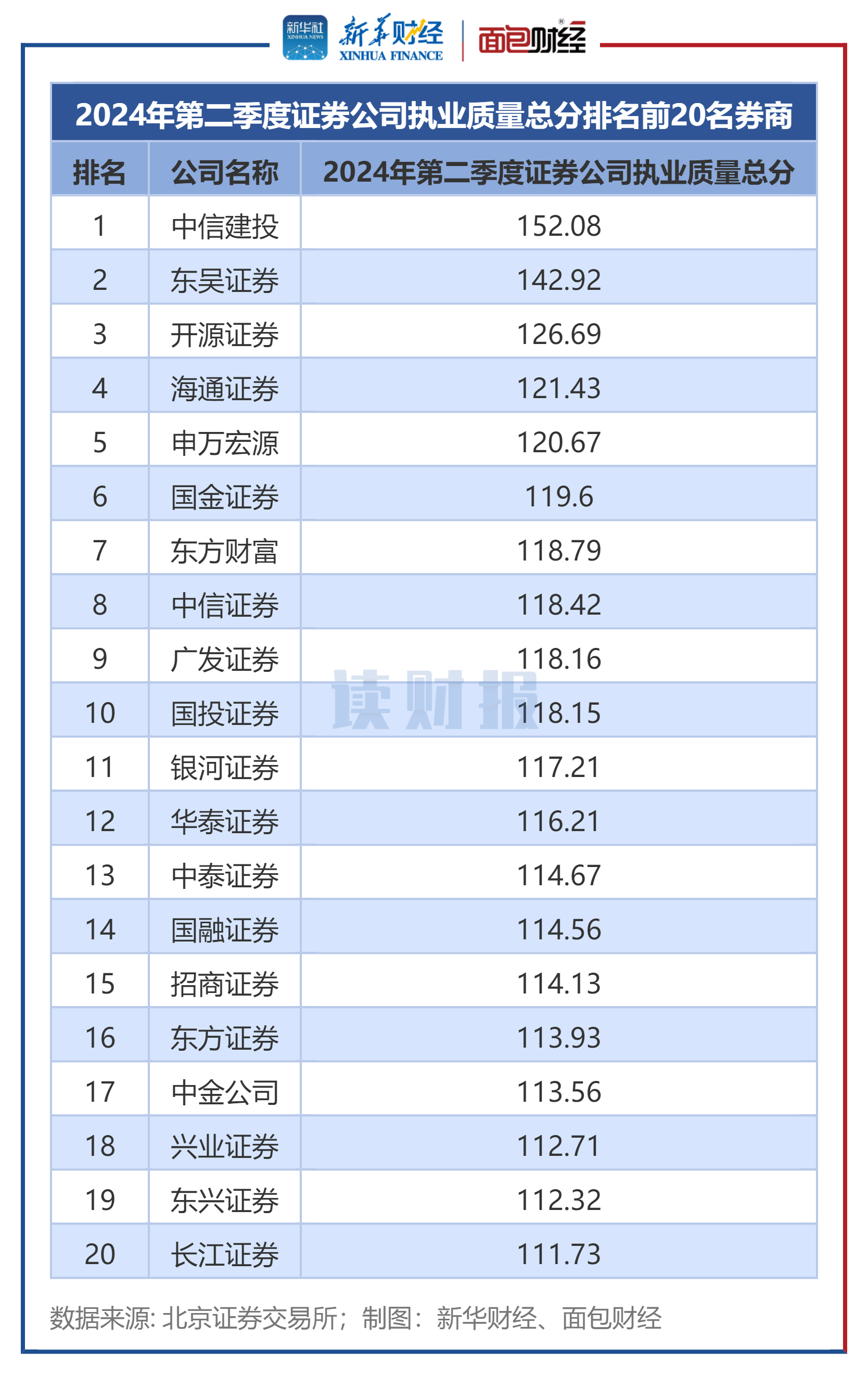 证券公司英文(证券公司英文名一览)