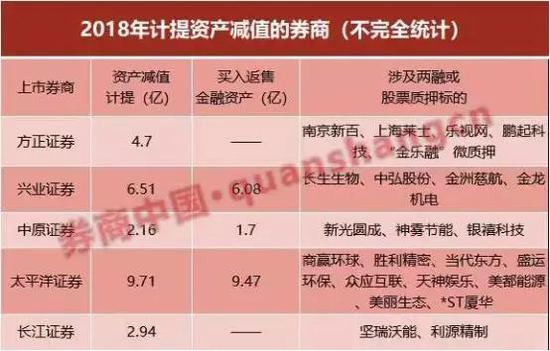 买入返售证券(买入返售证券收入属于什么科目)