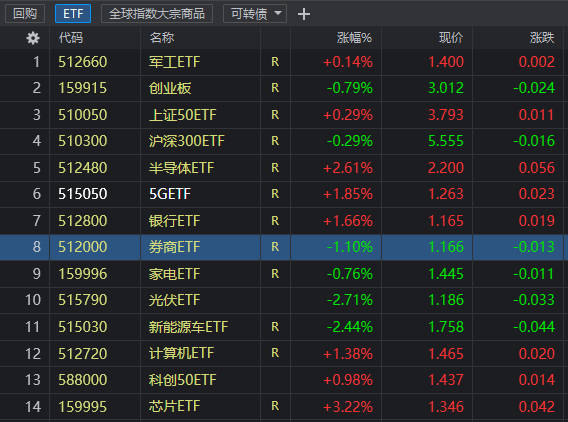 军工证券(军工证券公司有哪些)