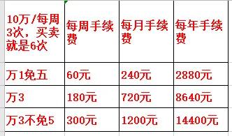 商证券的佣金(券商佣金成本价是多少)