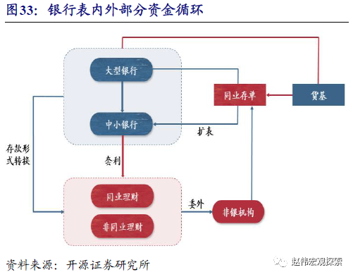 买入返售证券(买入返售证券收入)