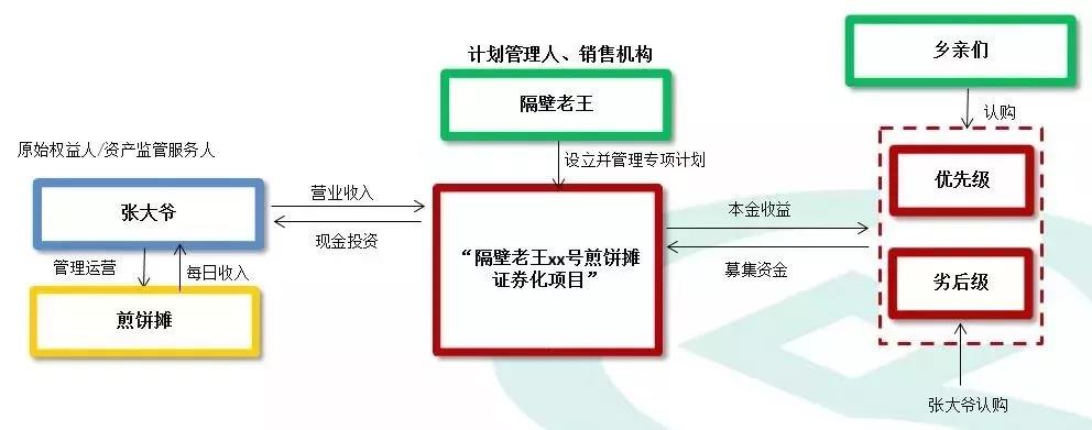 融资证券化(融资证券化和资产证券化)