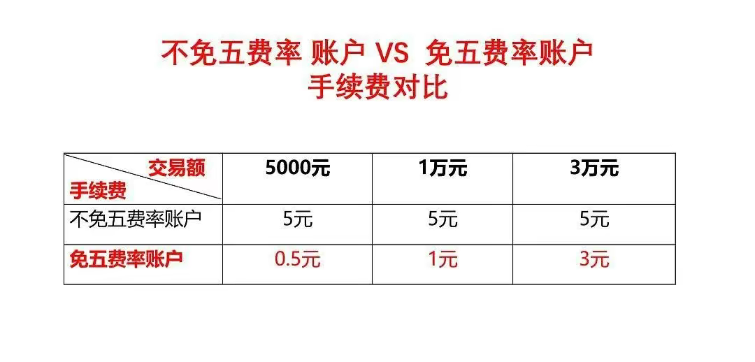 炒股哪个证券公司开户好(炒股开户哪个证券公司的比较好知乎)