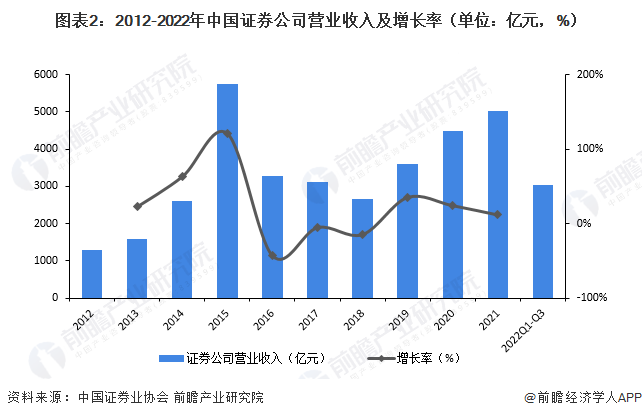 证券行业研究报告(券商研究报告在哪看)
