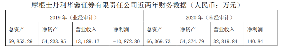 摩根士丹利华鑫证券(摩根士丹利华鑫证券高管)