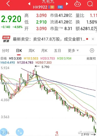 证券量比(证券市场的量价关系)