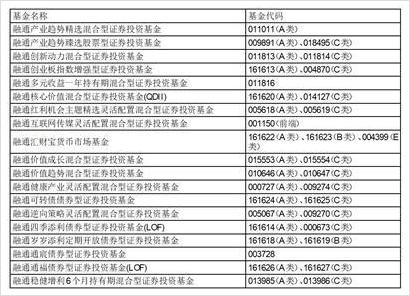 融通证券(融通证券 161629)