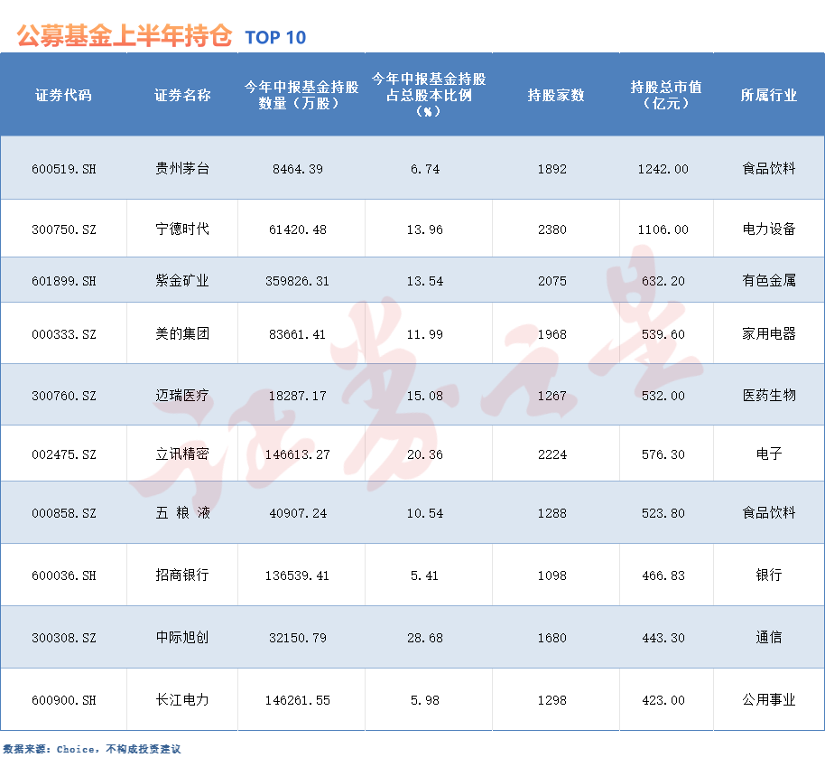 公募证券投资基金(公募证券投资基金募集步骤)