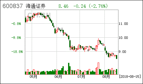 海通证券为什么(海通证券为什么登不上去)