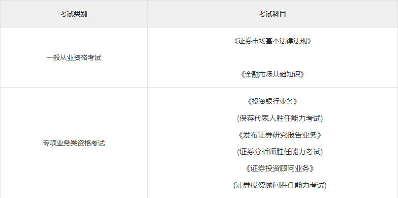 中国证券从业资格证(中国证券从业资格证成绩查询)