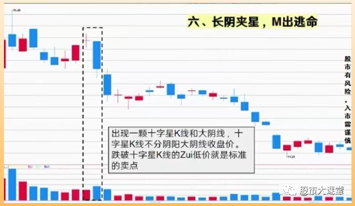 证券k线(证券k线图)