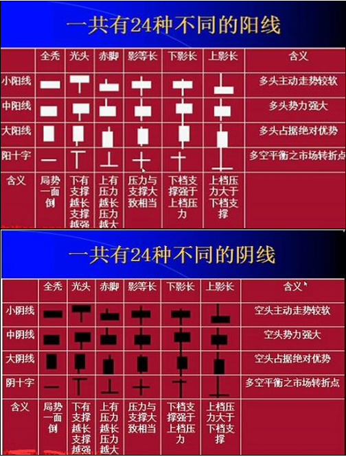 证券k线(证券k线图)