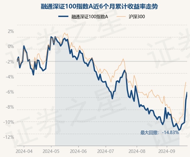 证券融通(融通证券 161629)
