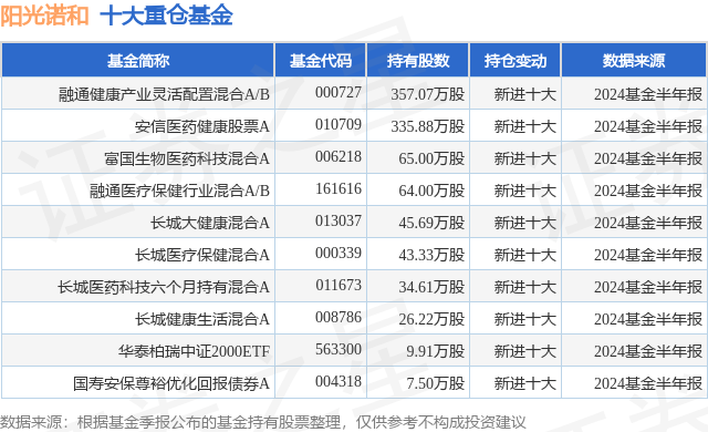 证券融通(融通证券 161629)