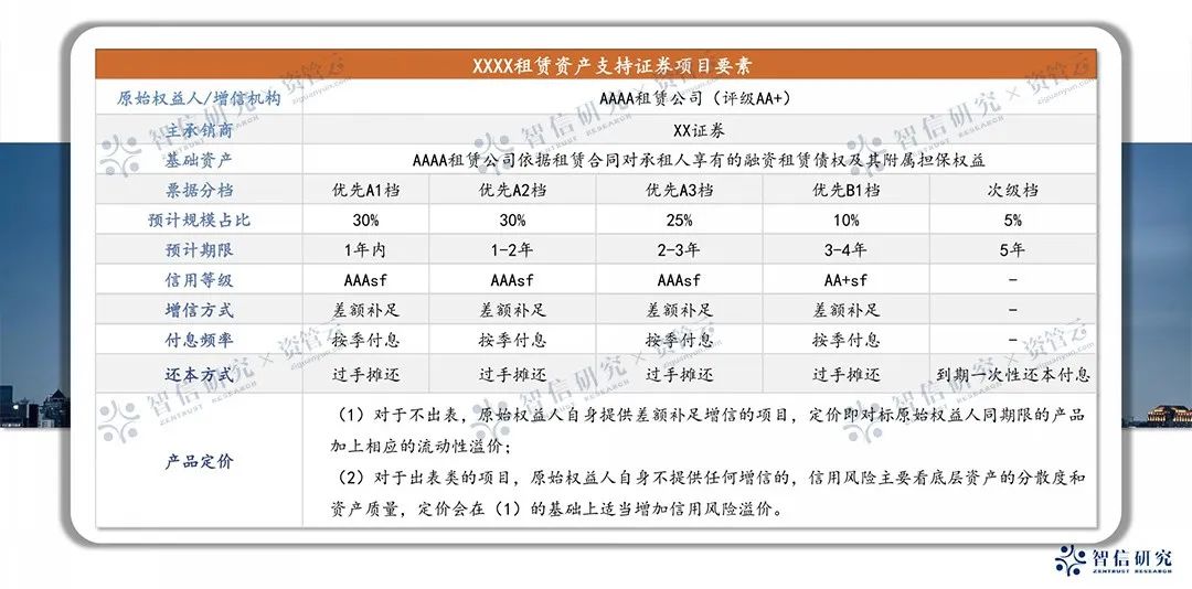证券化融资(证券化融资工具包括哪些)