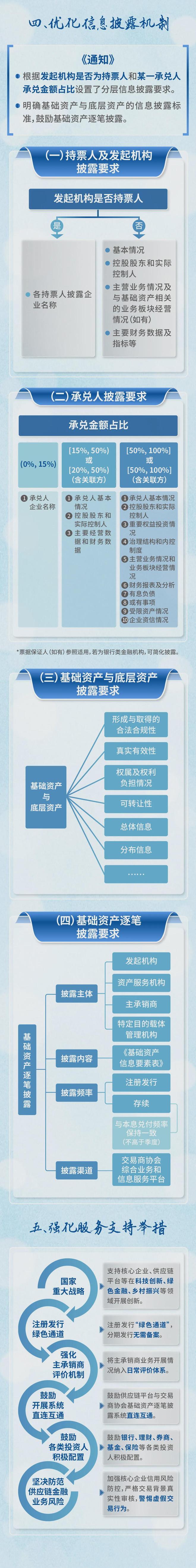 融资证券化(融资证券化的影响)