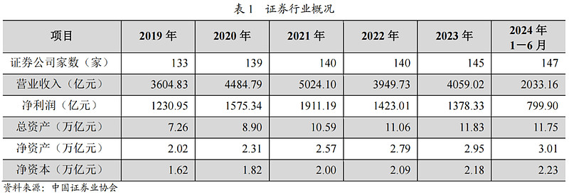 证券行业研究(证券行业研究容易进吗) 证券行业研究(证券行业研究容易进吗)